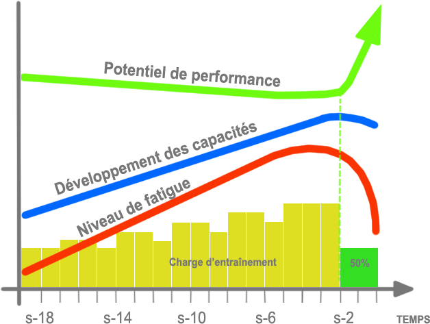 graphique-illustrant-principe-affutage
