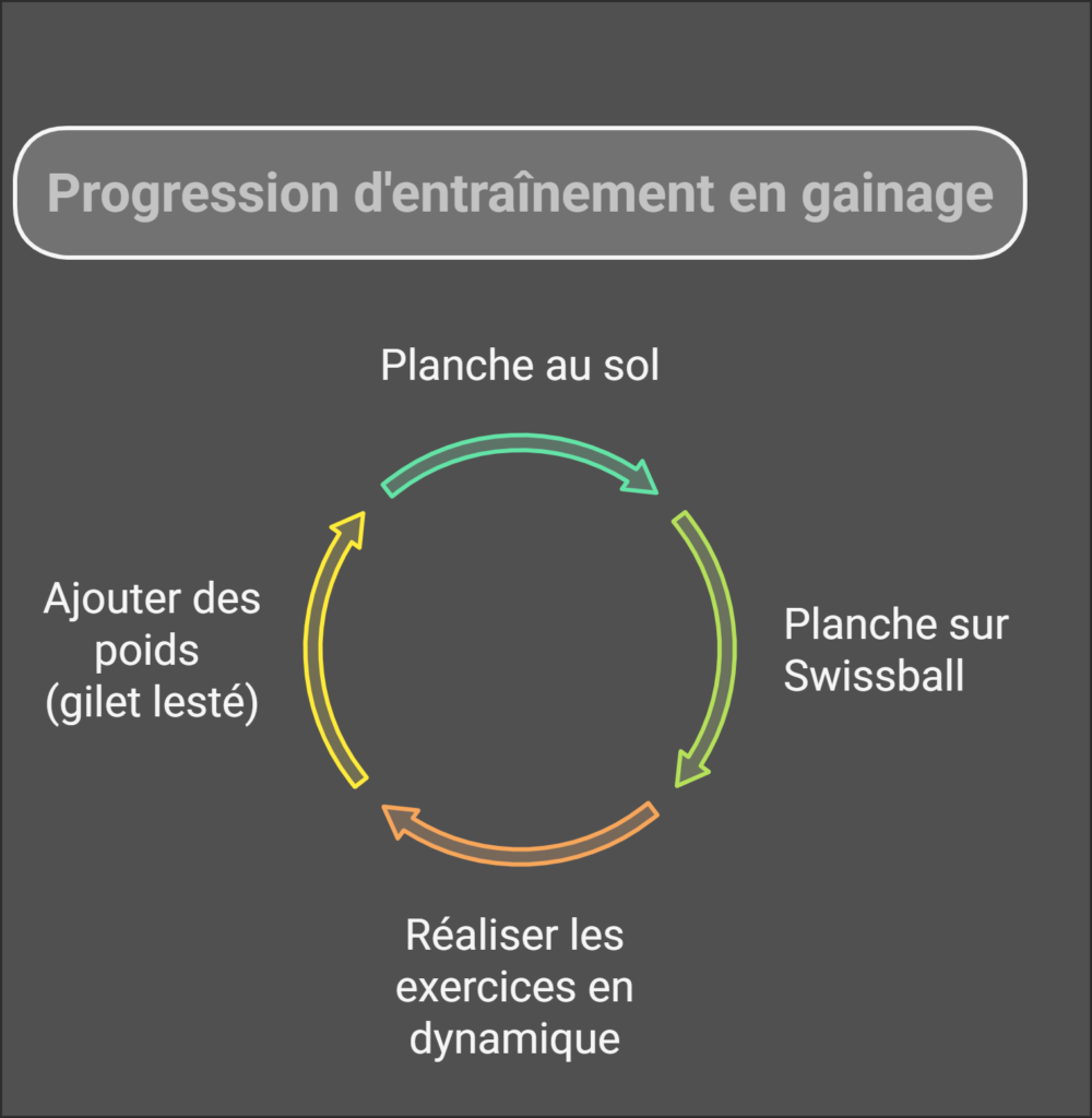 le gainage en trail