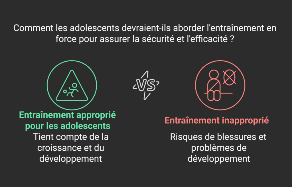 erreurs musculation adolescent