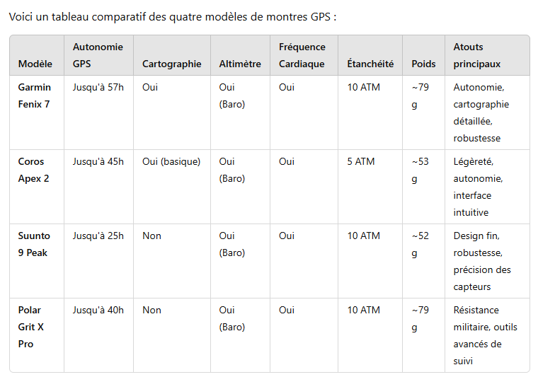tableau comparatif des montres GPS